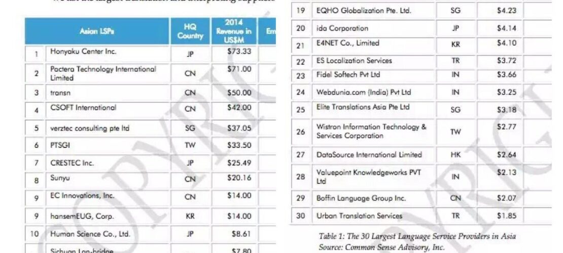 精藝達(dá)翻譯公司躋身亞洲最大的語言服務(wù)供應(yīng)商