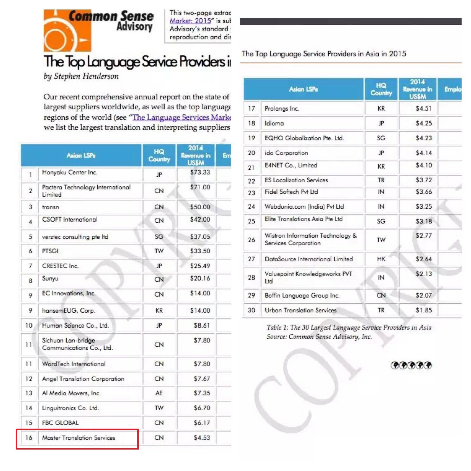 CSA2015亞洲最強語言服務(wù)提供商