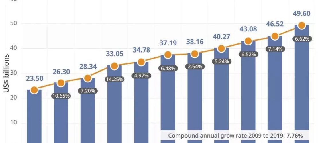 語(yǔ)言服務(wù)：2019回顧和2020年展望 （二）