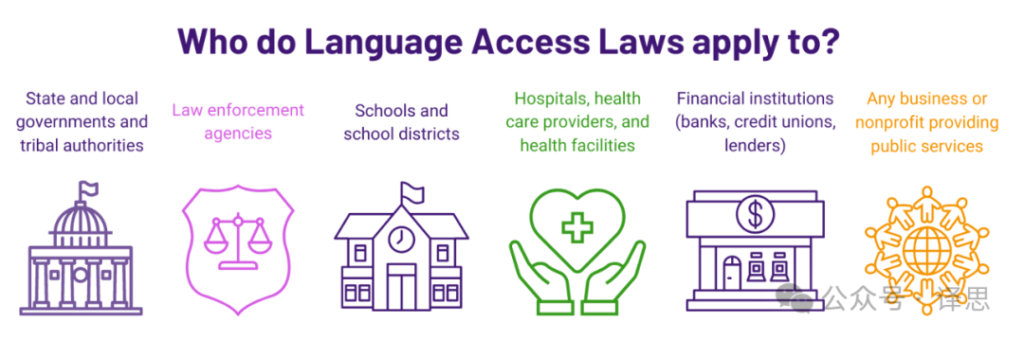 The profound impact of the US Language Access policy changes on the language services industry